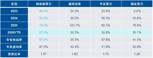 算力投资，别只盯着芯片