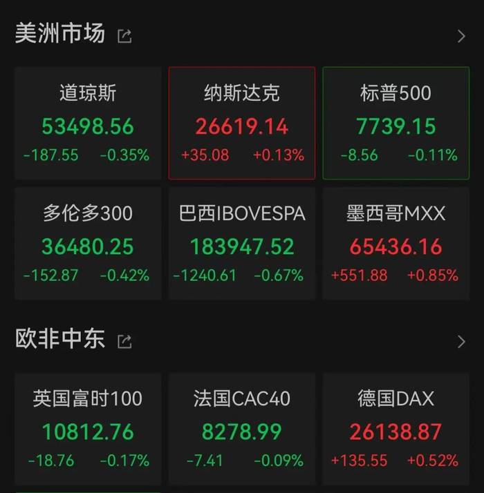 美股存储芯片、光通信龙头，全线大涨