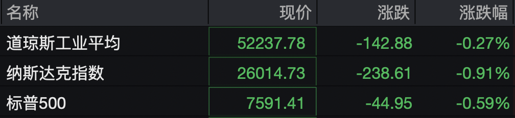 美股存储芯片股，全线下跌