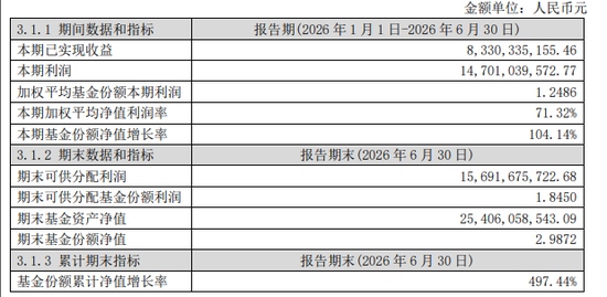 国联安基金芯片ETF半年赚147亿，开年却收整改令