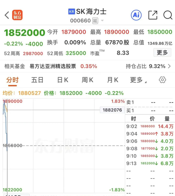 两大芯片巨头，直线跳水！日韩股市低开