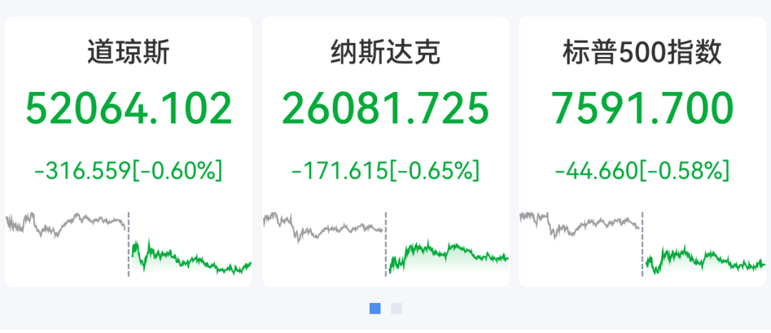 昨夜，全是利空！原油“爆了”，半导体、存储芯片、光通信，全线大跌