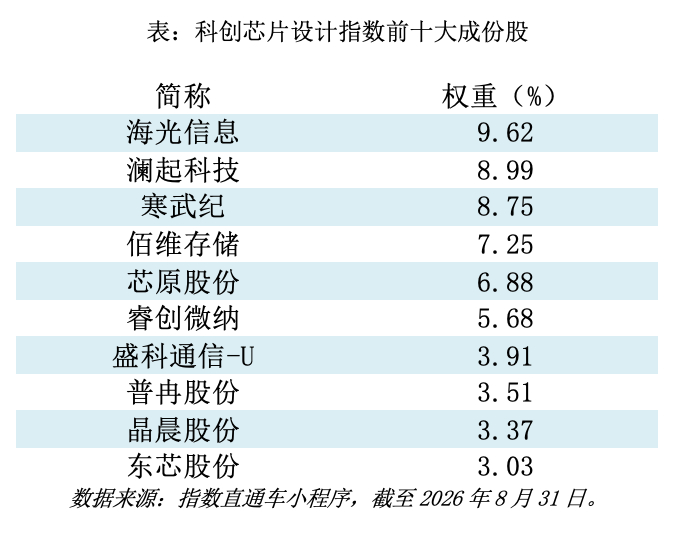 国产芯片公司这么多，这个行业正在发生什么变化？