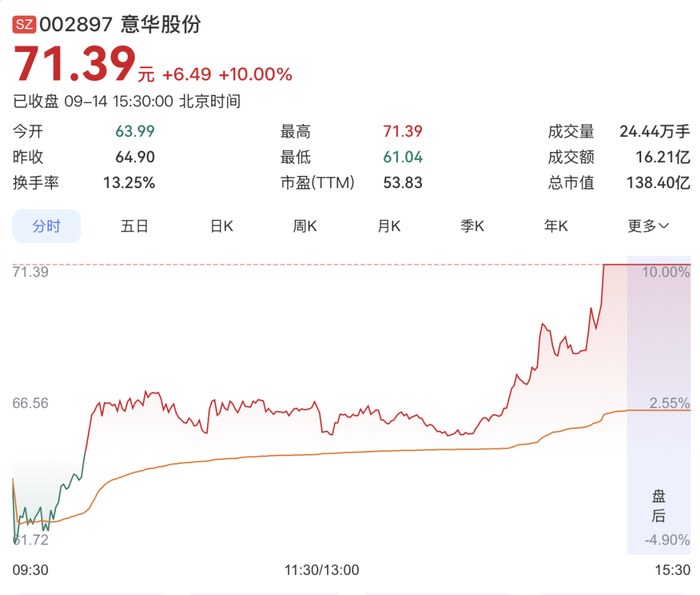 美股光通信、存储芯片，盘前集体杀跌！