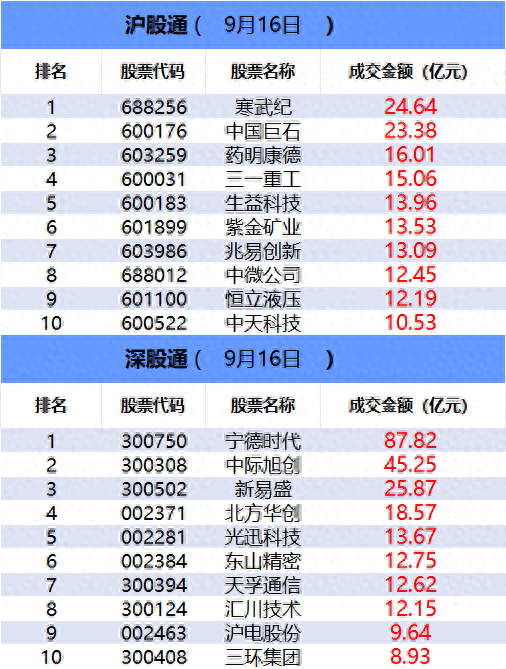数据看盘多路资金联手抢筹光迅科技，科创芯片ETF成交额激增4倍