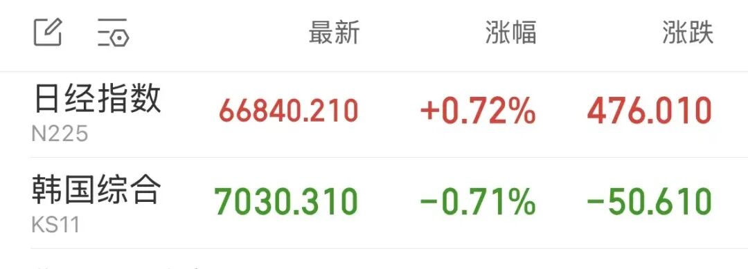 两大存储芯片巨头，集体下跌