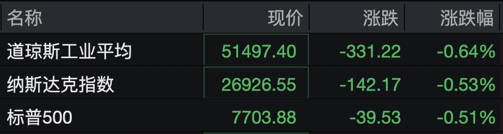 美股多只芯片股大跌