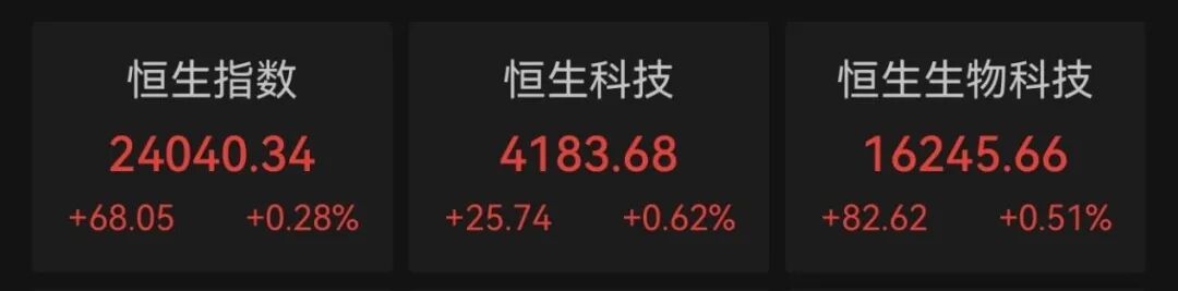 大幅拉升！芯片概念股，涨超22%